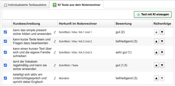 Liste der Kurzbeschreibungen mit Bewertung und Reihenfolge